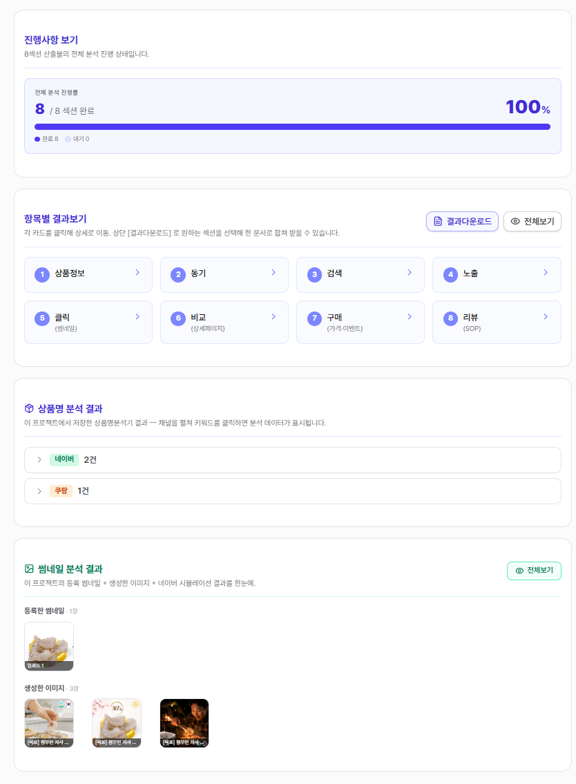 항목별 분석 개요